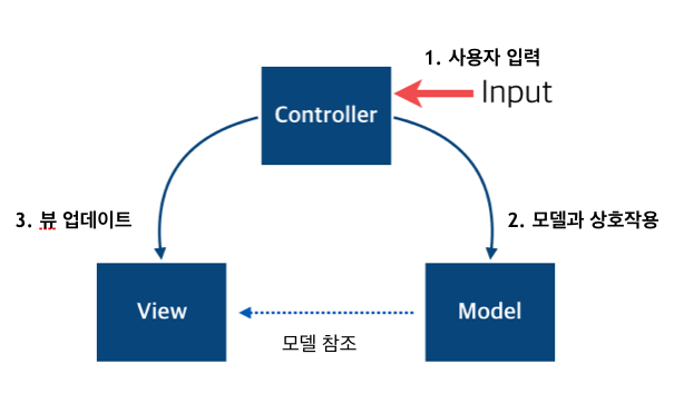 04_mvc_pattern