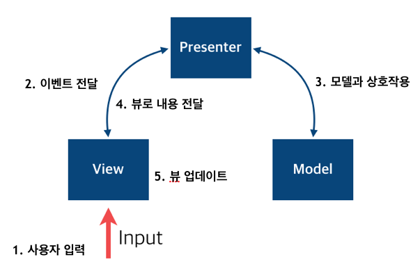 06_mvp_pattern