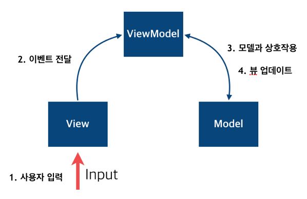 10_mvvm_pattern